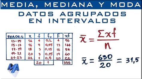 Formula De La Varianza Para Datos Agrupados Ecer