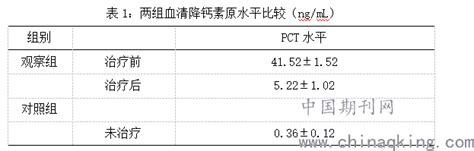 血清降钙素原检验在妇科感染性疾病治疗中的运用效果分析 中国期刊网