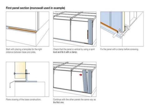 Sandwich Panels