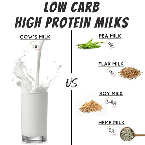 8 Low Carb Milk Options The Gestational Diabetic