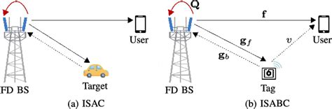 Figure 1 from Integrated Sensing and Backscatter Communication ... 