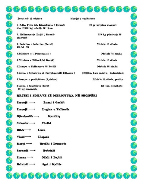 Ndotja E Mjedisit Dhe Ndikimi I Saj N Biodiversitet Pdf