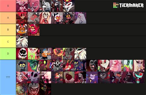 Hazbin Hotel Helluva Boss Character Tier List Community Rankings