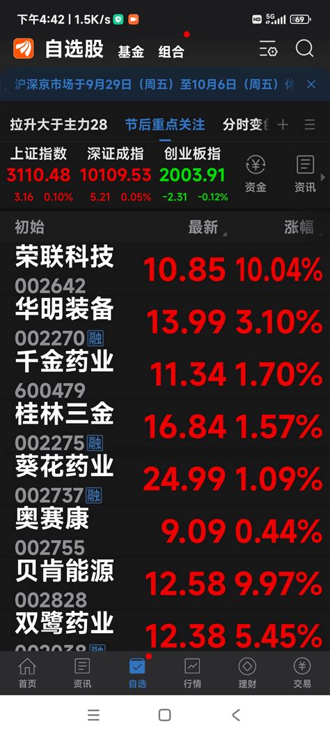 下面这些股具备了一定的上涨潜能，你看看是否拥有呀？不喜勿喷。万润科技002654股吧东方财富网股吧