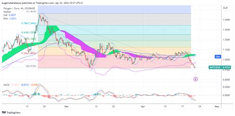 ETP 21 SHARES CRYPTO BASKET 10 Eugenio Benetazzo Global Economics