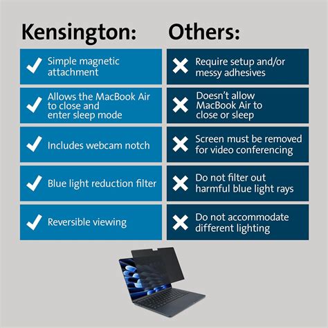 Kensington Magpro Elite Pantalla Magn Tica De Privacidad Para Apple