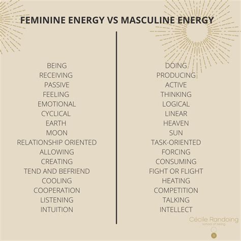 Devine Feminine Masculine Energy Feminine Power Feminine Energy