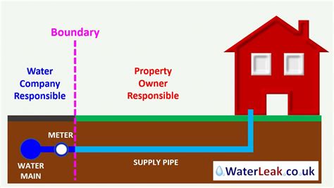 How To Report A Water Leak Useful Guide