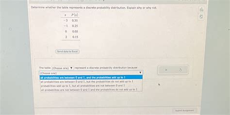 Solved Determine Whether The Table Represents A Discrete Probability