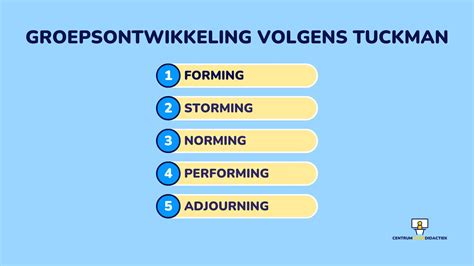 Het Tuckman Model Groepsontwikkeling In Vijf Fases