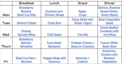 The Anti Inflammatory Meal Plan Super Healthy Kids