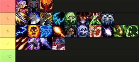 WoW Dragonflight DPS Tier List Item Level Gaming