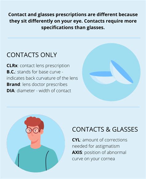 Comparisons Between Contact Lenses And Glasses