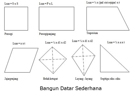 Contoh Soal Keliling Bangun Datar Dan Pembahasannya