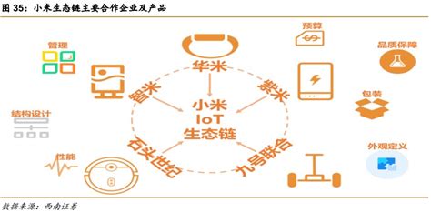 西南证券：从华米看小米01810的生态链赋能