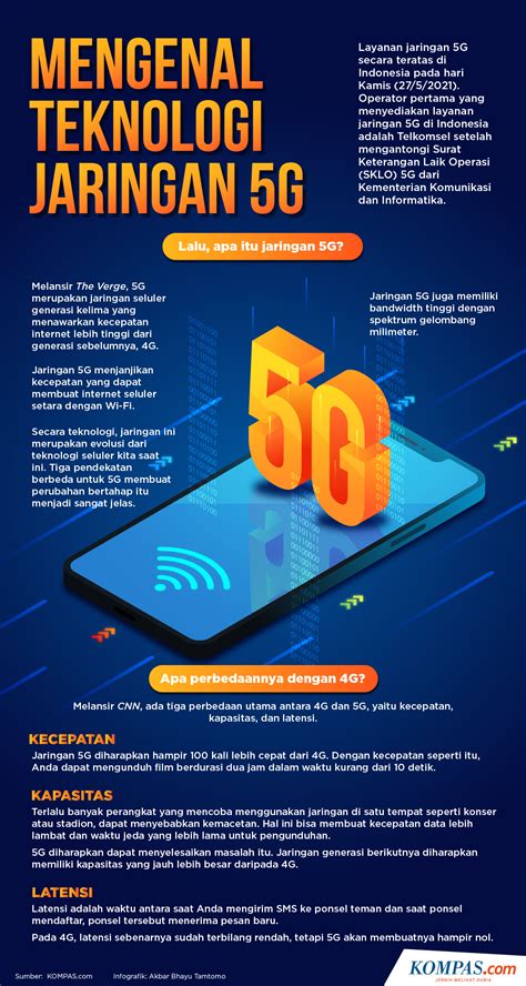 Resmi Merger Apakah Produk Dan Paket Layanan Indosat Dan Tri Yang