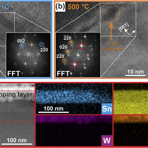 Hrtem And Fft Of Sample A A At Room Temperature Where Fft Shows A