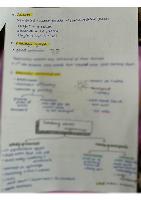 SOLUTION Harappan Civilization Studypool