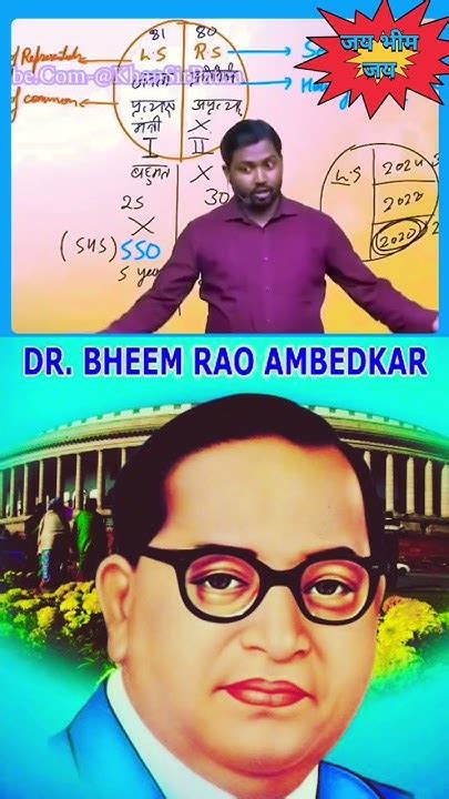 Remembering The Father Of The Indian Constitution Dr Br Ambedkar On His Birth Anniversary