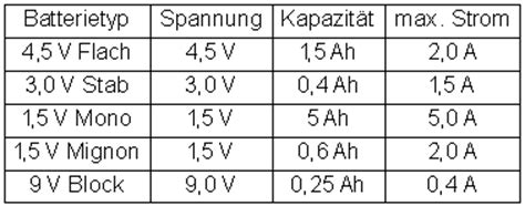 Messungen Im Stromkreis Physik Klasse Mathe