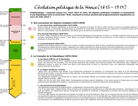 Evolution Politique De La France L Atelier D Hg Sempai