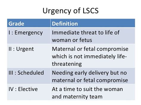 Classification Of Caesarean Section