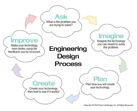 Printable Engineering Design Process Worksheet Printable Templates Free