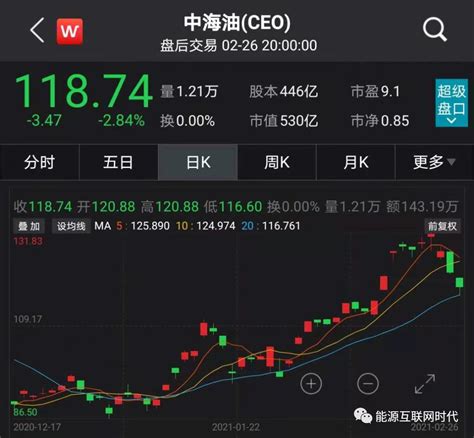中海油回应为何被纽交所摘牌，摘牌对股价影响几何？信德海事网 专业海事信息咨询服务平台