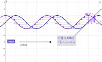 Afgeleide Van Sinusfunctie Geogebra