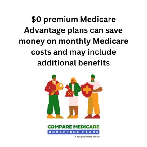 How Can Medicare Advantage Plans Cost Lets Find Out