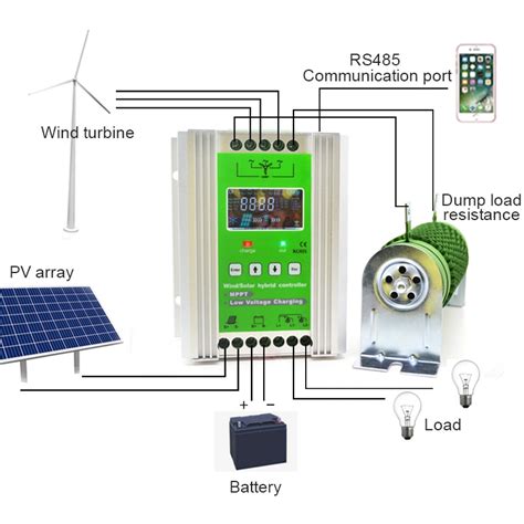 Jnge Wind Solar Hybrid Charge Controller With Wind Generator Mppt Boost Charging Function With