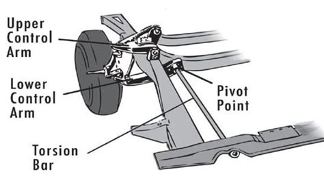 How To Replace The Control Arms Shocks Ball Joints And Stabilizer