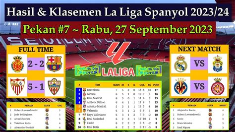 Hasil Liga Spanyol Tadi Malam Mallorca Vs Barcelona Klasemen La