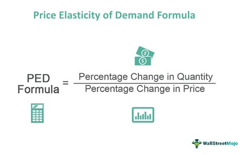 Price Elasticity Of Demand Formula Calculation And Examples