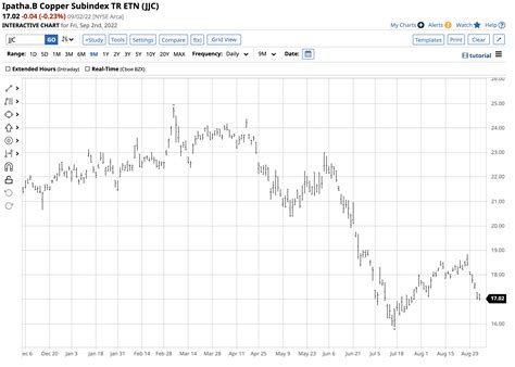 Copper Remains Bullish as the Price Consolidates - The Globe and Mail