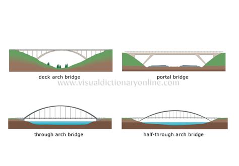 TRANSPORT & MACHINERY :: ROAD TRANSPORT :: FIXED BRIDGES :: EXAMPLES OF ...