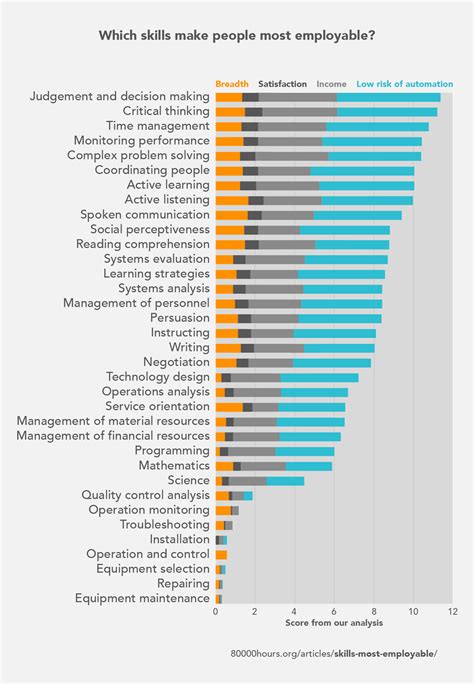 Top Skills Employers Look For 2025 Marty Shaylyn