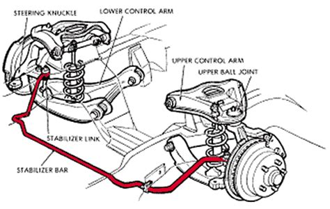 How Sway Bar/Anti - Roll Bars Work/Adjusting/Tunning