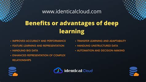 Deep Learning Future Archives Identical Cloud