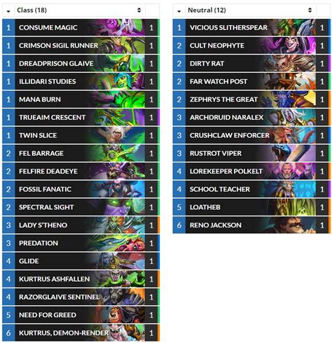 Hearthstone Top Decks on Twitter Wild 光铸军团丨雅辛 s 4 Legend Reno