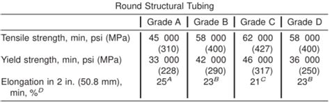 ASTM A500 Standard Specification For Cold Formed Welded And Seamless