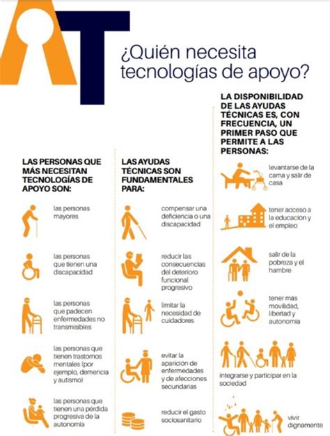 Inclusión Para Todos Discapacidad Motriz Ayudas Técnicas