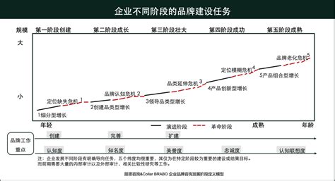 深度｜企业品牌建设的3个关键词：认知、联想、区别 知乎