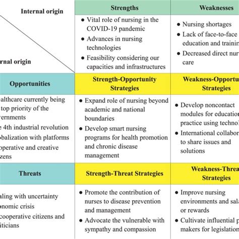 Pdf Nursing Strategies For The Postcovid Era