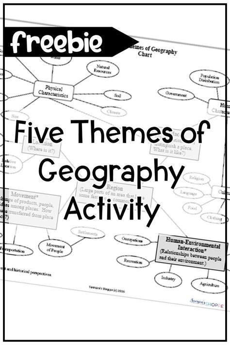 5 Themes Of Geography Worksheet Artofit