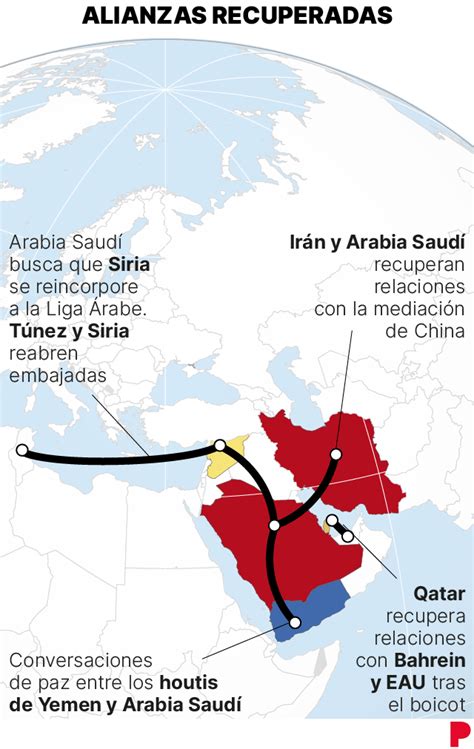 La Reconciliación Entre Irán Y Arabia Saudí Reconfigura El Mapa De