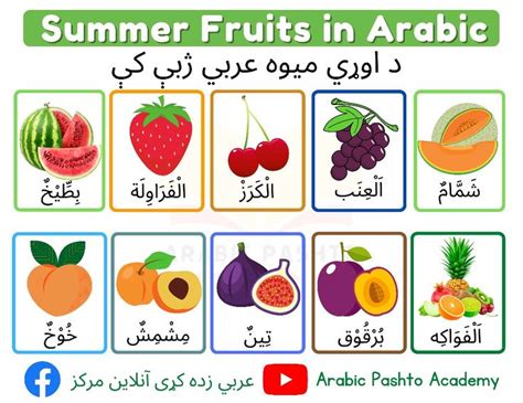 Summer Fruits In Arabic Learning Arabic Arabic Language Fruit Names