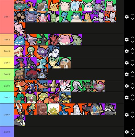 Pokemon UNITE Roster By Generation What Pokemon From Each Gen Would