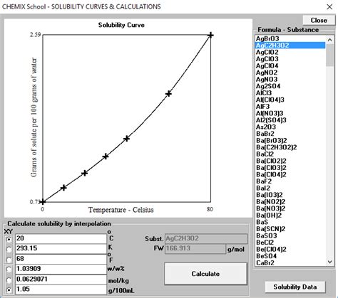 Solubility Curves And Calculations