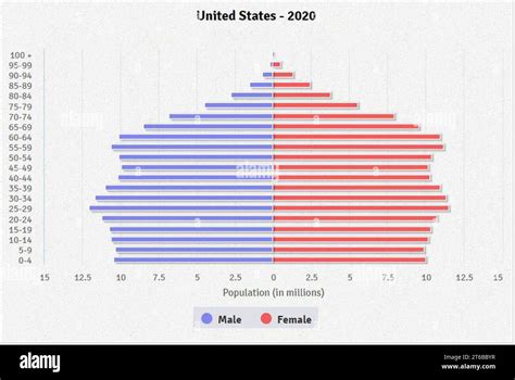 Population pyramid hi-res stock photography and images - Alamy